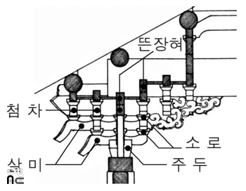 살미 2