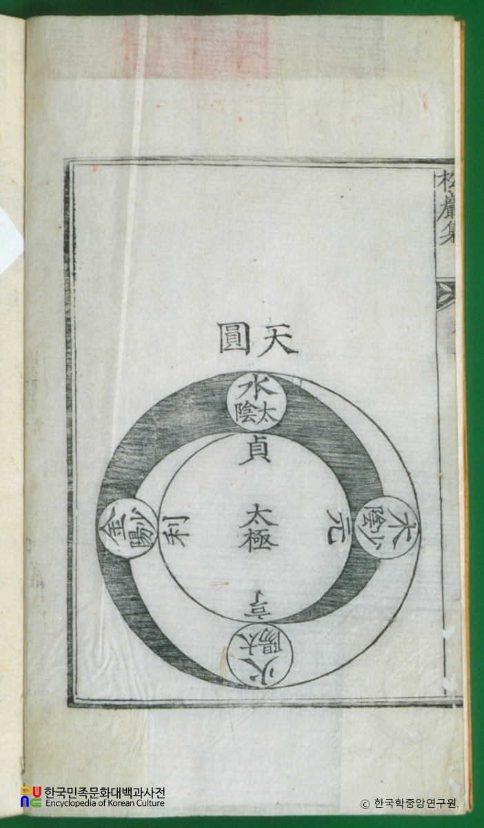 송암집(권5) / 성명도설병도