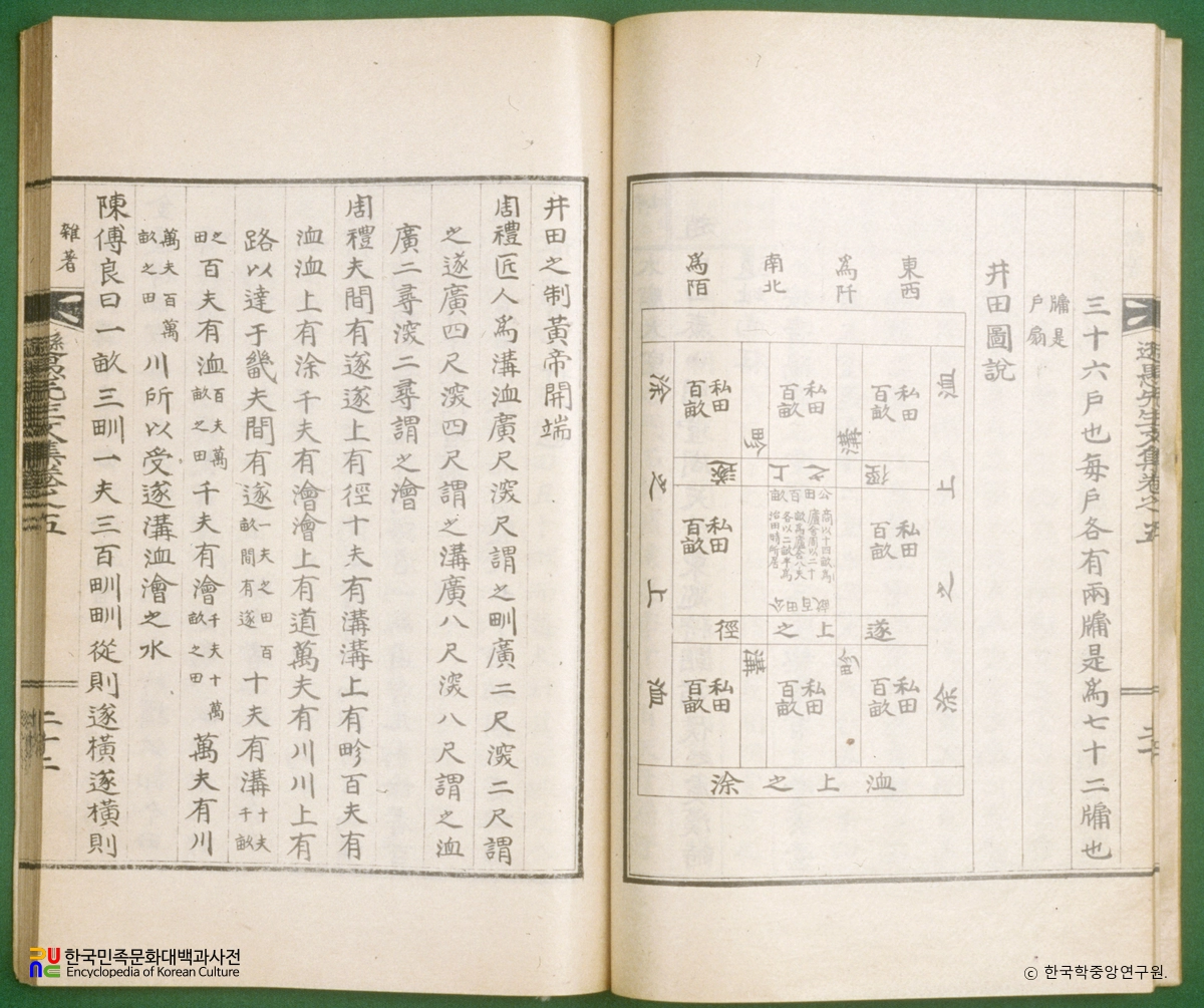 손우문집(권5) / 정전도설
