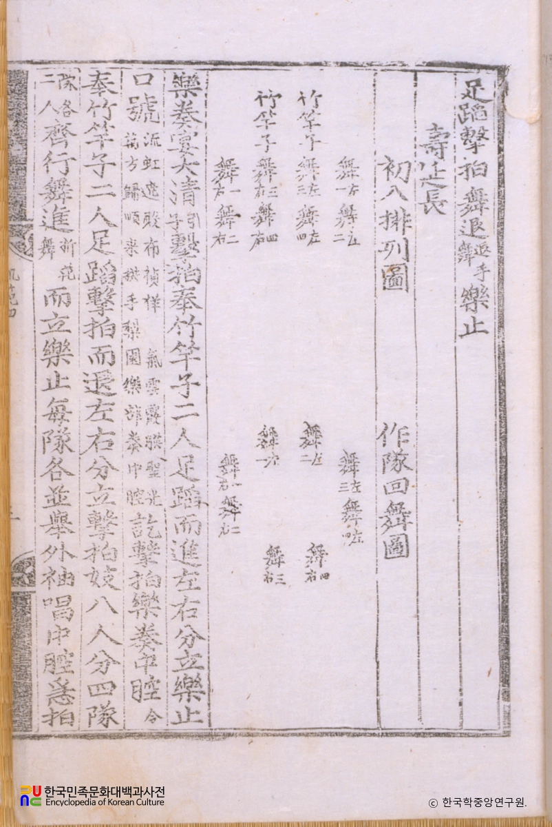 악학궤범 4권(3) / 수연장초입배열도