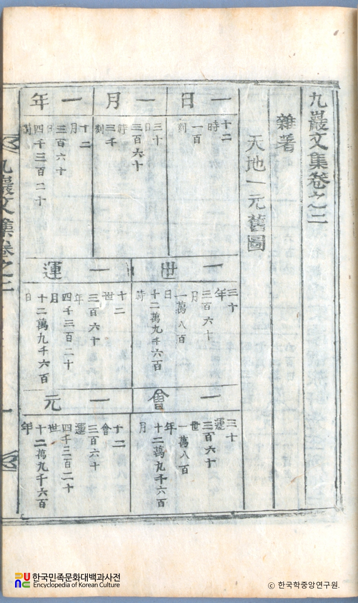 이이풍의 구암집 중 권수면