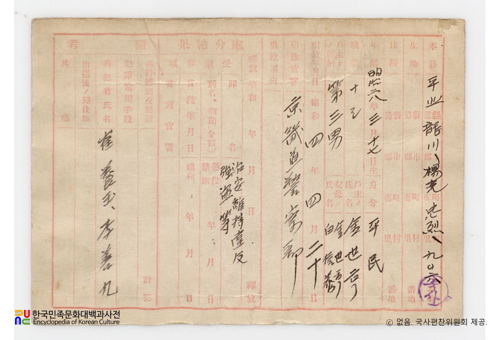일제 주요감시대상 인물카드 김정연(金正連)_01_후면
