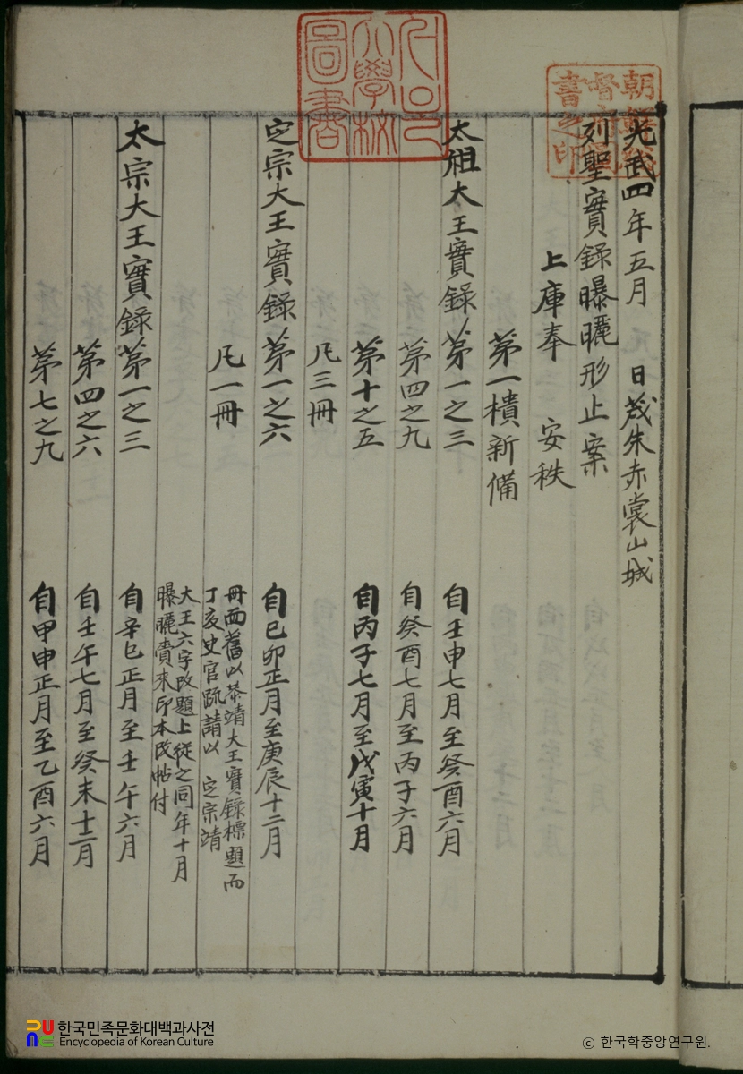 실록포쇄형지안 / 포쇄