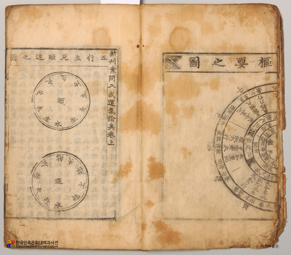 신간소문입식운기론오 / 본문