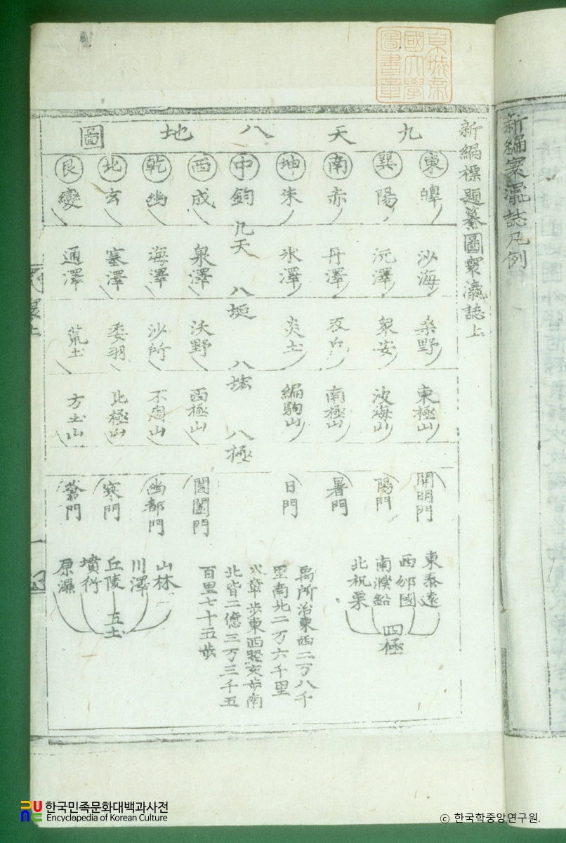 신편표제찬도환영지 / 조선도