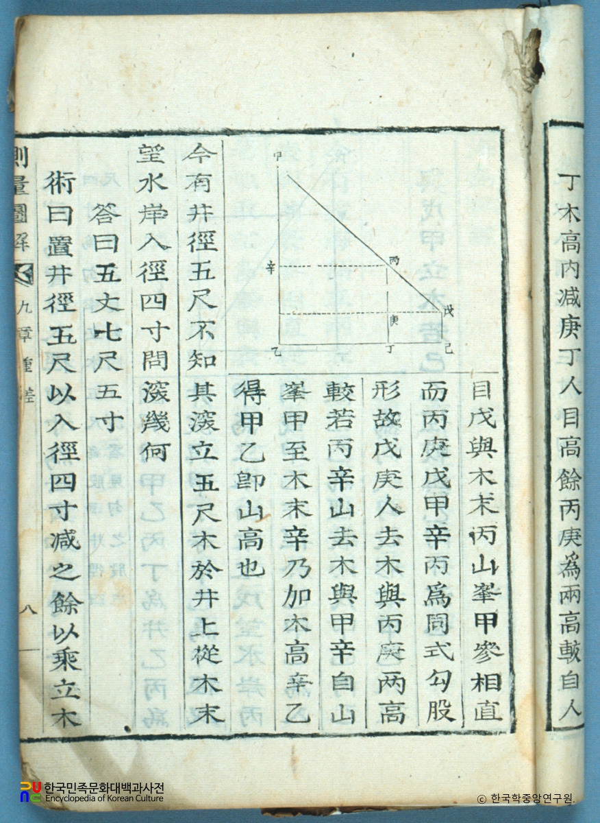 측량도해 / 피타고라스 정리 그림