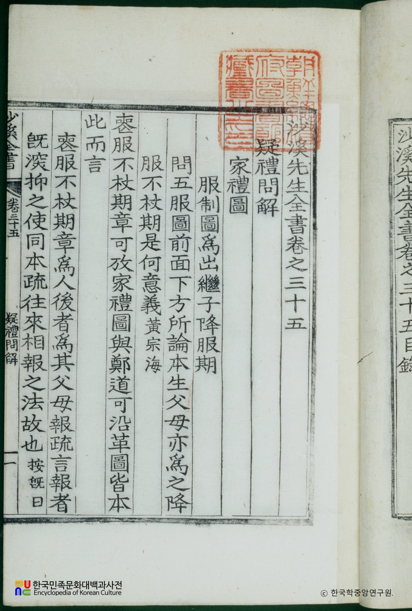 사계전서(권35) / 의례문답