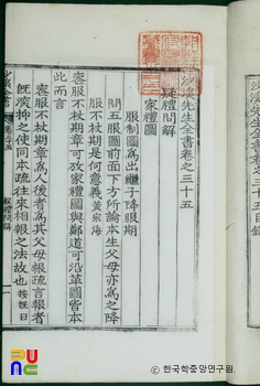 사계전서(권35) / 의례문답